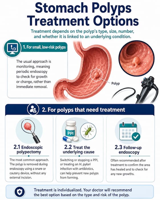 Stomach Polyps Patient